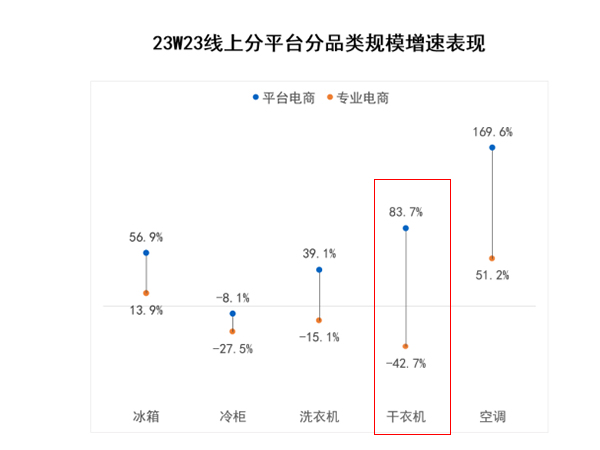 滾筒衣服烘干機(jī)