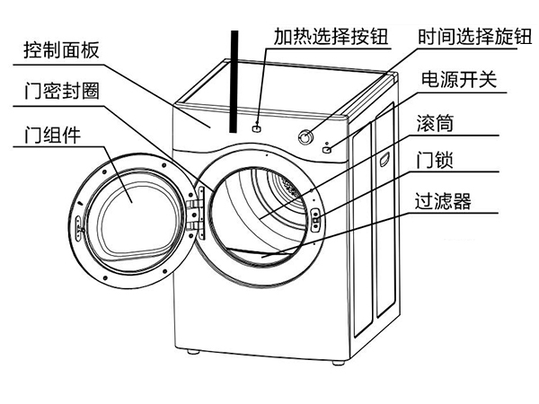 衣物烘干機(jī)