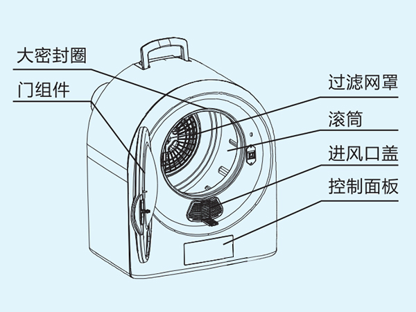 小型烘干機