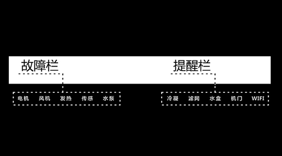 金環(huán)電器冷凝干衣機(jī)控制面板的提醒欄和故障欄功能介紹